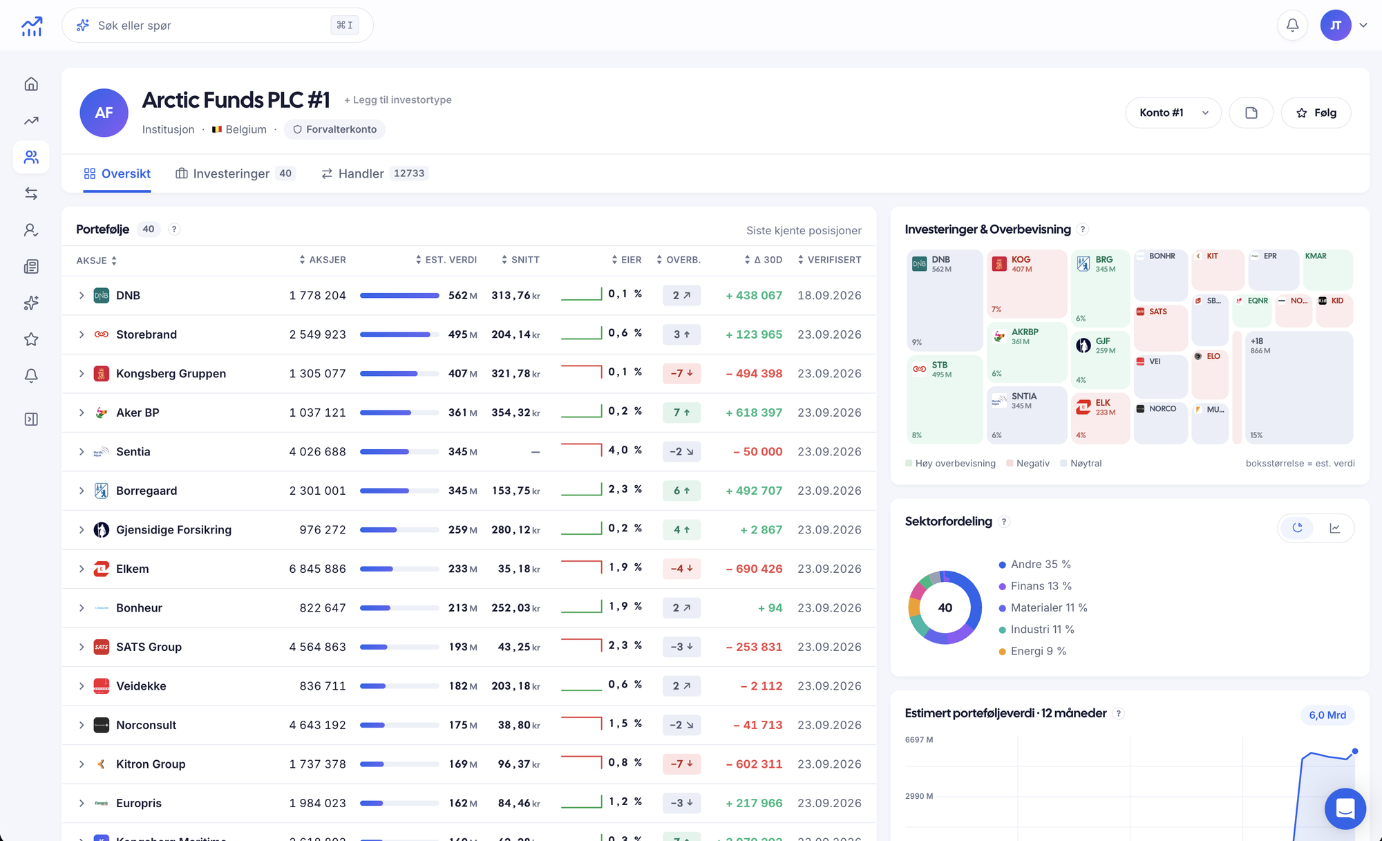An investor page in InvestorData: the portfolio, conviction per stock and the sector split