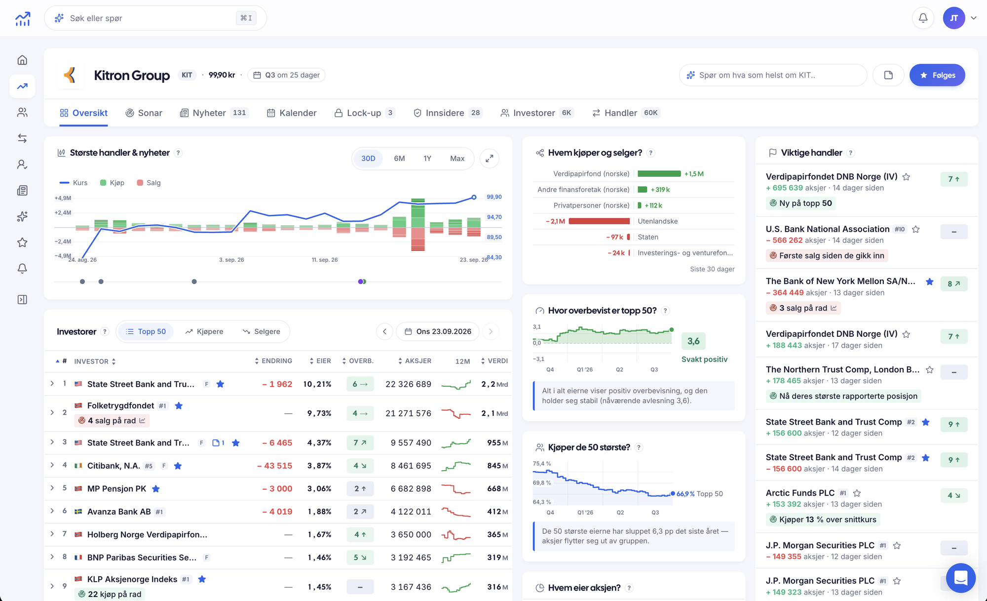 A stock page in InvestorData: the biggest trades, who buys and sells, and the top 50 owners