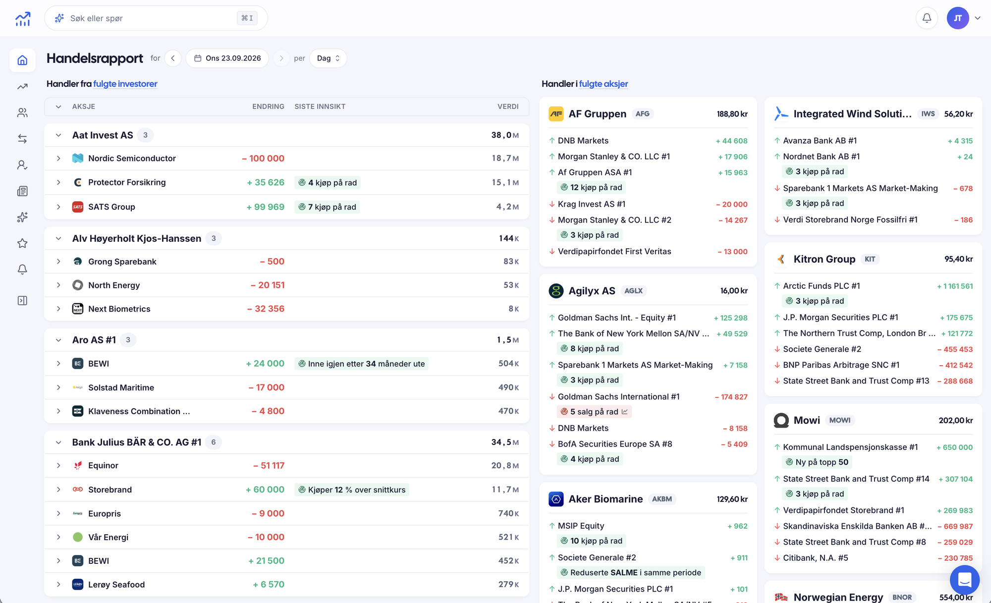 The Trade report in InvestorData: trades from the investors and in the stocks you follow